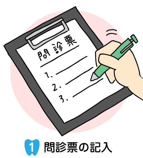 問診票の記入