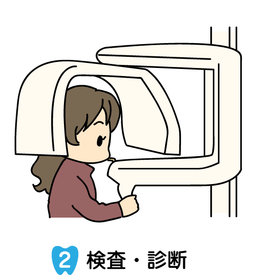 検査・診断